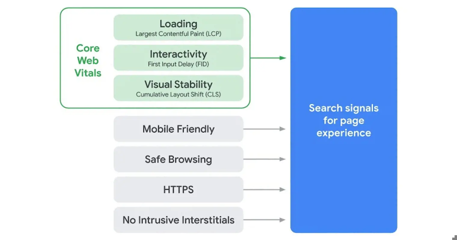 core-web-vitals